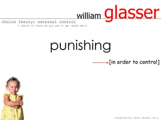 choice theory: external control
                                             william
      = (which of these do you use to get needs met?)
                                                        glasser
                           punishing
                                                        [in order to control]




                                                          Presented by: Brent Daigle, Ph.D.
 