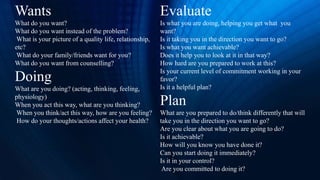 Wants
What do you want?
What do you want instead of the problem?
What is your picture of a quality life, relationship,
etc?
What do your family/friends want for you?
What do you want from counselling?
Doing
What are you doing? (acting, thinking, feeling,
physiology)
When you act this way, what are you thinking?
When you think/act this way, how are you feeling?
How do your thoughts/actions affect your health?
Evaluate
Is what you are doing, helping you get what you
want?
Is it taking you in the direction you want to go?
Is what you want achievable?
Does it help you to look at it in that way?
How hard are you prepared to work at this?
Is your current level of commitment working in your
favor?
Is it a helpful plan?
Plan
What are you prepared to do/think differently that will
take you in the direction you want to go?
Are you clear about what you are going to do?
Is it achievable?
How will you know you have done it?
Can you start doing it immediately?
Is it in your control?
Are you committed to doing it?
 