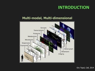 Modal Dimensional Program Integrative analysis of medical imaging and omics | PPT