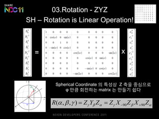 Zyz Rotation Scale Choi JiHyun NDC2011 | PDF