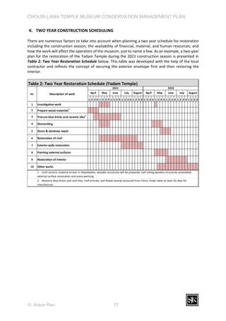 Choijin lama temple museum conservation management plan | PDF