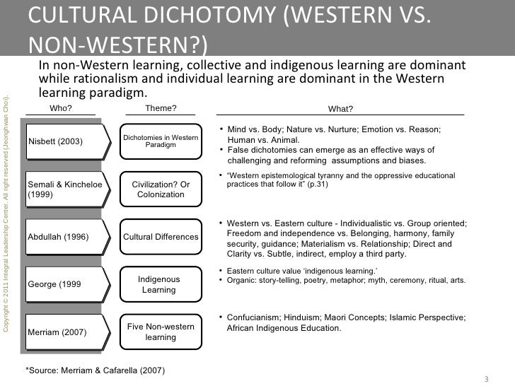 Nonwestern Adult Learning