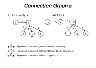 Connection Graph [2]




Representa uma aresta “point-to” do nó x para o nó y

Representa uma aresta deferred (diferida) do nó x para o nó y

Representa uma aresta field do nó x para o nó y
 
