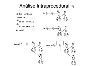 Análise Intraprocedural [7]
 