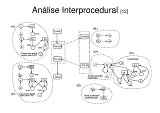 Análise Interprocedural [12]
 