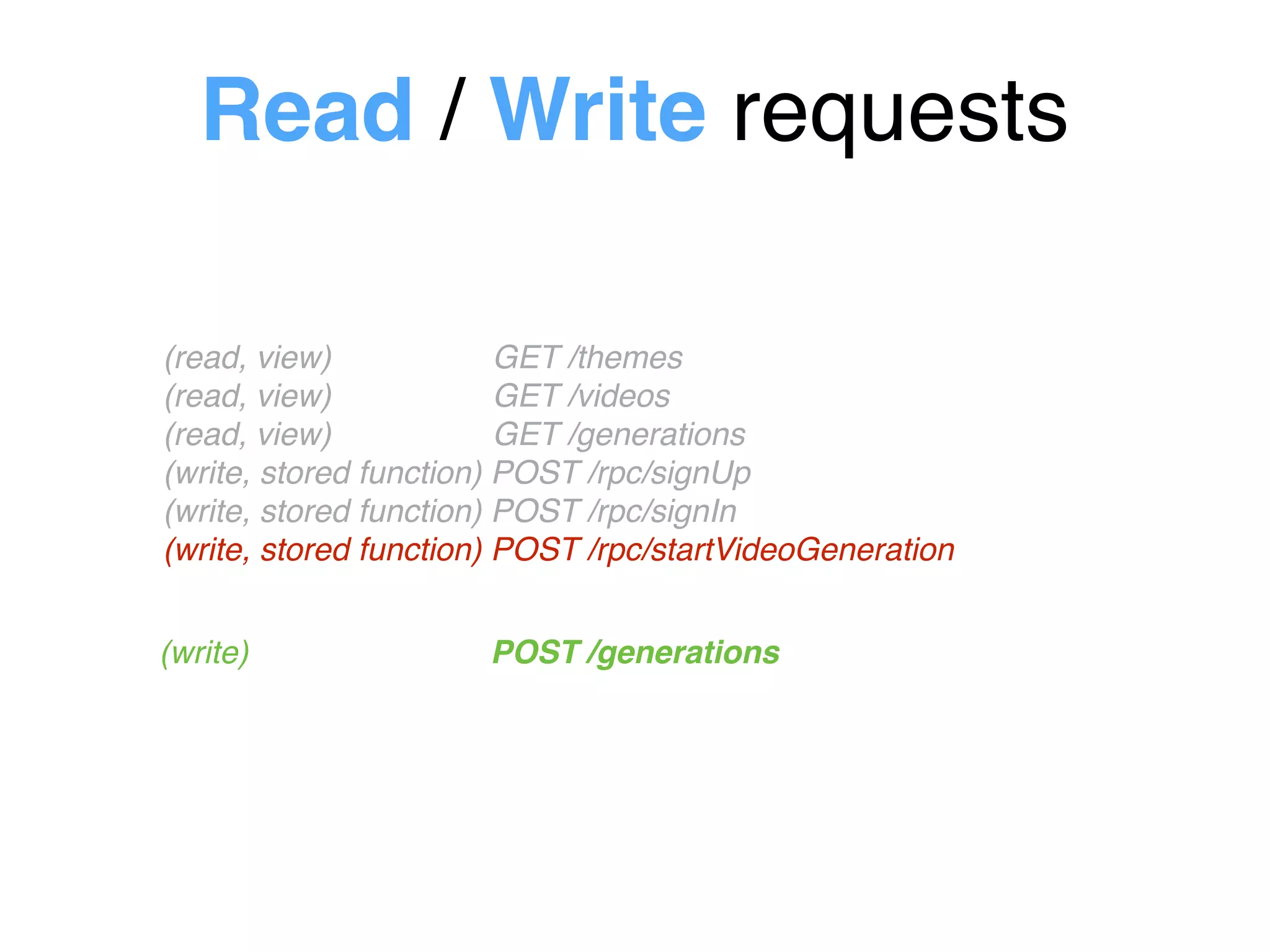 Read / Write requests
(read, view) GET /themes
(read, view) GET /videos
(read, view) GET /generations
(write, stored function) POST /rpc/signUp
(write, stored function) POST /rpc/signIn
(write, stored function) POST /rpc/startVideoGeneration
(write) POST /generations
 