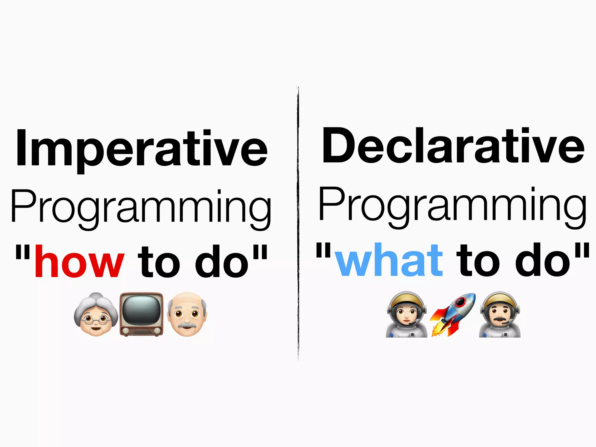 Imperative
Programming
"how to do"
%📺'
Declarative
Programming
"what to do"
(🚀)
 