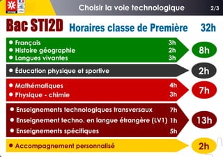  Français
 Histoire géographie
 Langues vivantes
 Éducation physique et sportive
 Mathématiques
 Physique - chimie
 Enseignements technologiques transversaux
 Enseignement techno. en langue étrangère (LV1)
 Enseignements spécifiques
3h
2h
3h
4h
3h
7h
1h
5h
2/3
8h
7h
2h
13h
 Accompagnement personnalisé 2h
 