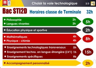 3/3
 Philosophie
 Langues vivantes
 Éducation physique et sportive
 Mathématiques
 Physique - chimie
 Enseignements technologiques transversaux
 Enseignement techno. en langue étrangère (LV1)
 Enseignements spécifiques
2h
3h
4h
4h
5h
1h
9h
5h
8h
2h
15h
 Accompagnement personnalisé 2h
 