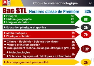  Français
 Histoire géographie
 Langues vivantes
 Éducation physique et sportive
 Mathématiques
 Physique - chimie
 Chimie - Biochimie - Sciences du vivant
 Mesure et instrumentation
 Enseignement techno. en langue étrangère (LV1)
3h
2h
3h
4h
3h
4h
2h
1h
6h
8h
7h
2h
13h
 Accompagnement personnalisé 2h
 Biotechnologies
 Sciences physiques et chimiques en laboratoire
ou
2/3
 