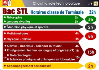  Philosophie
 Langues vivantes
 Éducation physique et sportive
 Mathématiques
 Physique - chimie
2h
3h
4h
4h
5h
8h
2h
 Accompagnement personnalisé 2h
 Chimie - Biochimie - Sciences du vivant
 Enseignement techno. en langue étrangère (LV1)
4h
1h
10h
15h
 Biotechnologies
 Sciences physiques et chimiques en laboratoire
ou
3/3
 