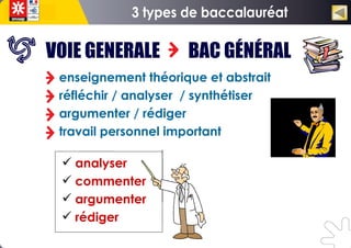 enseignement théorique et abstrait
réfléchir / analyser / synthétiser
argumenter / rédiger
travail personnel important
VOIE GENERALE BAC GÉNÉRAL
 analyser
 commenter
 argumenter
 rédiger
 