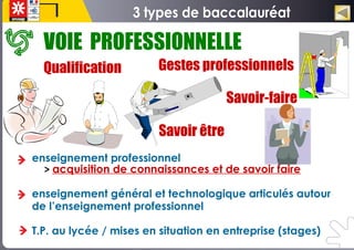 enseignement professionnel
> acquisition de connaissances et de savoir faire
enseignement général et technologique articulés autour
de l’enseignement professionnel
T.P. au lycée / mises en situation en entreprise (stages)
Qualification
Savoir-faire
Gestes professionnels
Savoir être
VOIE PROFESSIONNELLE
 