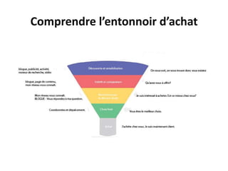 Connaissez-vous vos clients?« pensez aussi aux consommateurs potentiels »