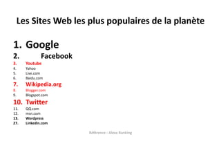 Les Sites Web les plus populaires de la planèteGoogleFacebookYoutubeYahooLive.comBaidu.comWikipedia.orgBlogger.comBlogspot.comTwitterQQ.commsn.comWordpress27. 	Linkedin.comRéférence : Alexa Ranking