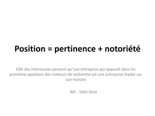 Position = pertinence + notoriété33% des internautes pensent qu’une entreprise qui apparaît dans les premières positions des moteurs de recherche est une entreprise leader sur son marché 	Réf. : SiAOStast