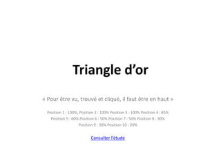 Triangle d’or« Pour être vu, trouvé et cliqué, il faut être en haut »Position 1 : 100%, Position 2 : 100% Position 3 : 100% Position 4 : 85%Position 5 : 60% Position 6 : 50% Position 7 : 50% Position 8 : 30%Position 9 : 30% Position 10 : 20%Consulter l’étude
