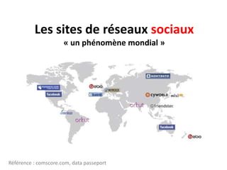 Les sites de réseaux sociaux« un phénomène mondial »Référence : comscore.com, data passeport