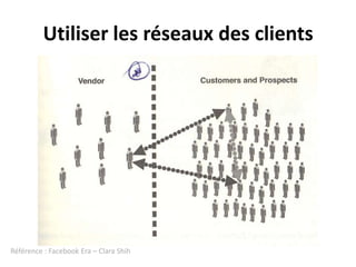 Utiliser les réseaux des clientsRéférence : FacebookEra – Clara Shih