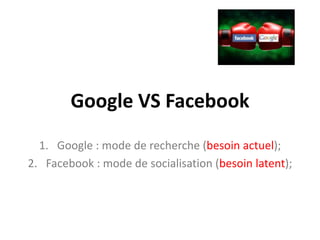 Google VS FacebookGoogle : mode de recherche (besoinactuel);Facebook : mode de socialisation (besoin latent);
