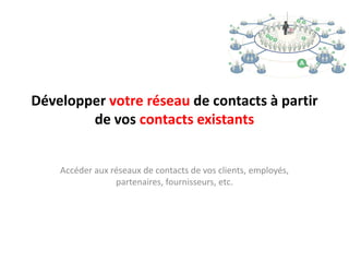 Développer votre réseau de contacts à partir de vos contacts existantsAccéder aux réseaux de contacts de vos clients, employés, partenaires, fournisseurs, etc.