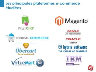 Les principales plateformes e-commerce 
étudiées 
 