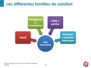 Les différentes familles de solution 
- 12 - 
Search Foresight 2014 © Agence Conseil en Stratégie 
Digitale 
Site 
marchand 
SaaS 
Délégation 
e-commerce 
CMS + 
panier 
Solution 
complète 
hébergée 
 