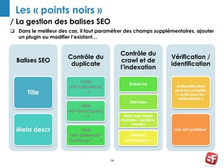 / La gestion des balises SEO 
14 
Les « points noirs » 
 Dans le meilleur des cas, il faut paramétrer des champs supplémentaires, ajouter 
un plugin ou modifier l’existant… 
Balises SEO 
Title 
Meta descr 
Contrôle du 
duplicate 
<Link 
rel=‘canonical’ 
… > 
<link 
rel=‘[next/prev] 
…> 
<link 
rel=‘alternate’ 
hreflang=‘’… > 
Contrôle du 
crawl et de 
l’indexation 
Robots.txt 
Sitemaps 
Meta tag robots 
(noindex, nofollow, 
noodp) 
Attribut « 
rel=‘nofollow’ » 
Vérification / 
identification 
Authentification 
pour les comptes 
« outils pour les 
webmasters » 
Link rel=‘publisher’ 
 
