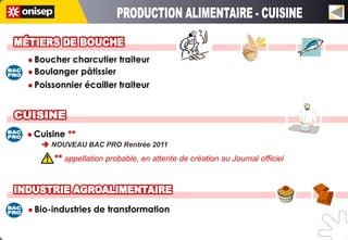  Boucher  charcutier traiteur
 Boulanger pâtissier

 Poissonnier écailler traiteur




 Cuisine   **
    NOUVEAU BAC PRO Rentrée 2011

      ** appellation probable, en attente de création au Journal officiel




 Bio-industries   de transformation
 