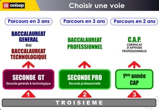 Parcours en 3 ans                  Parcours en 3 ans           Parcours en 2 ans

   BACCALAUREAT
     GENERAL                         BACCALAUREAT                     C.A.P.
             ou                                                       CERTIFICAT
                                     PROFESSIONNEL                    D’APTITUDE
   BACCALAUREAT                                                    PROFESSIONNELLE

   TECHNOLOGIQUE


    SECONDE GT                       SECONDE PRO                   1ère année
Seconde générale & technologique      Seconde professionnelle          CAP

              1                                 2                        3
                                   TROISIEME
 