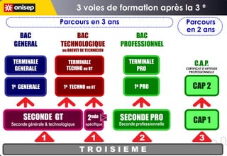 e

                        Parcours en 3 ans                                    Parcours
                                                                             en 2 ans
   BAC                       BAC                        BAC
 GENERAL                TECHNOLOGIQUE              PROFESSIONNEL
                         ou BREVET DE TECHNICIEN

TERMINALE                   TERMINALE                   TERMINALE                 C.A.P.
 GENERALE                  TECHNO ou BT                    PRO               CERTIFICAT D’APTITUDE
                                                                               PROFESSIONNELLE




1e GENERALE               1e TECHNO ou BT                 1e PRO                 CAP 2


      SECONDE GT                       2nde        SECONDE PRO                   CAP 1
Seconde générale & technologique      spécifique   Seconde professionnelle


               1                         1                   2                       3
                                   TROISIEME
 