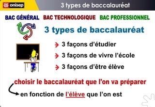 3 façons d’étudier
              3 façons de vivre l’école
              3 façons d’être élève



en fonction de l’élève que l’on est
 