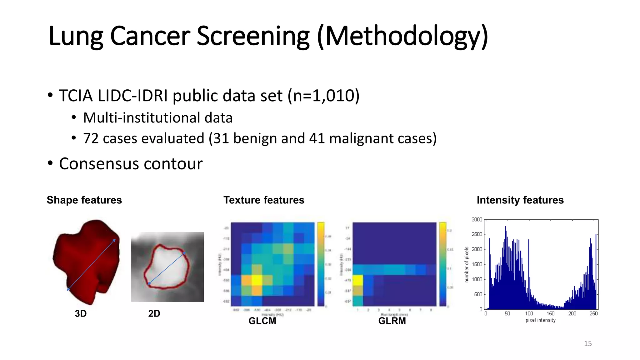 ARTIFICIAL INTELLIGENCE IN RADIATION ONCOLOGY visual data 7