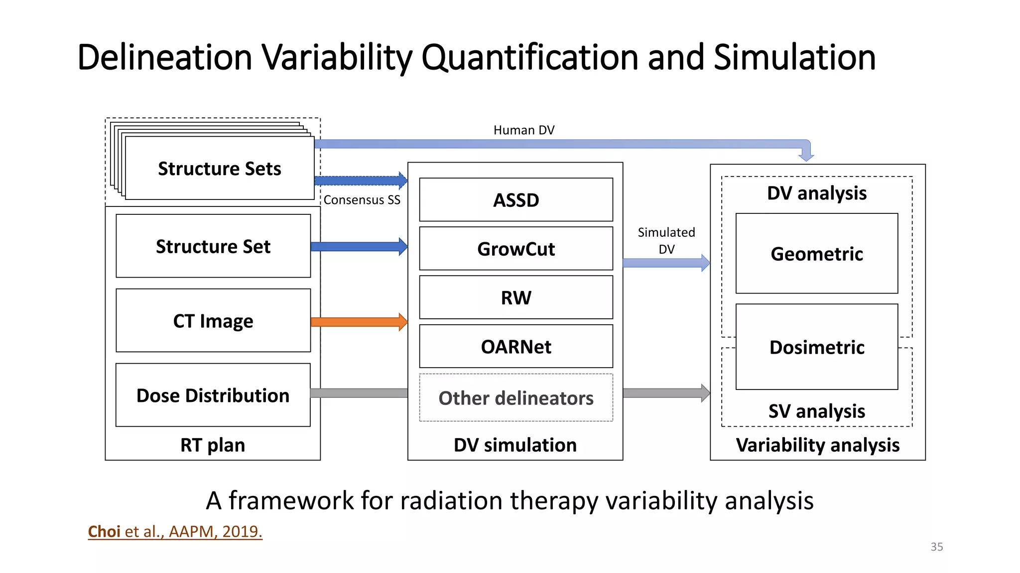 Artificial Intelligence in Radiation Oncology | PPTX