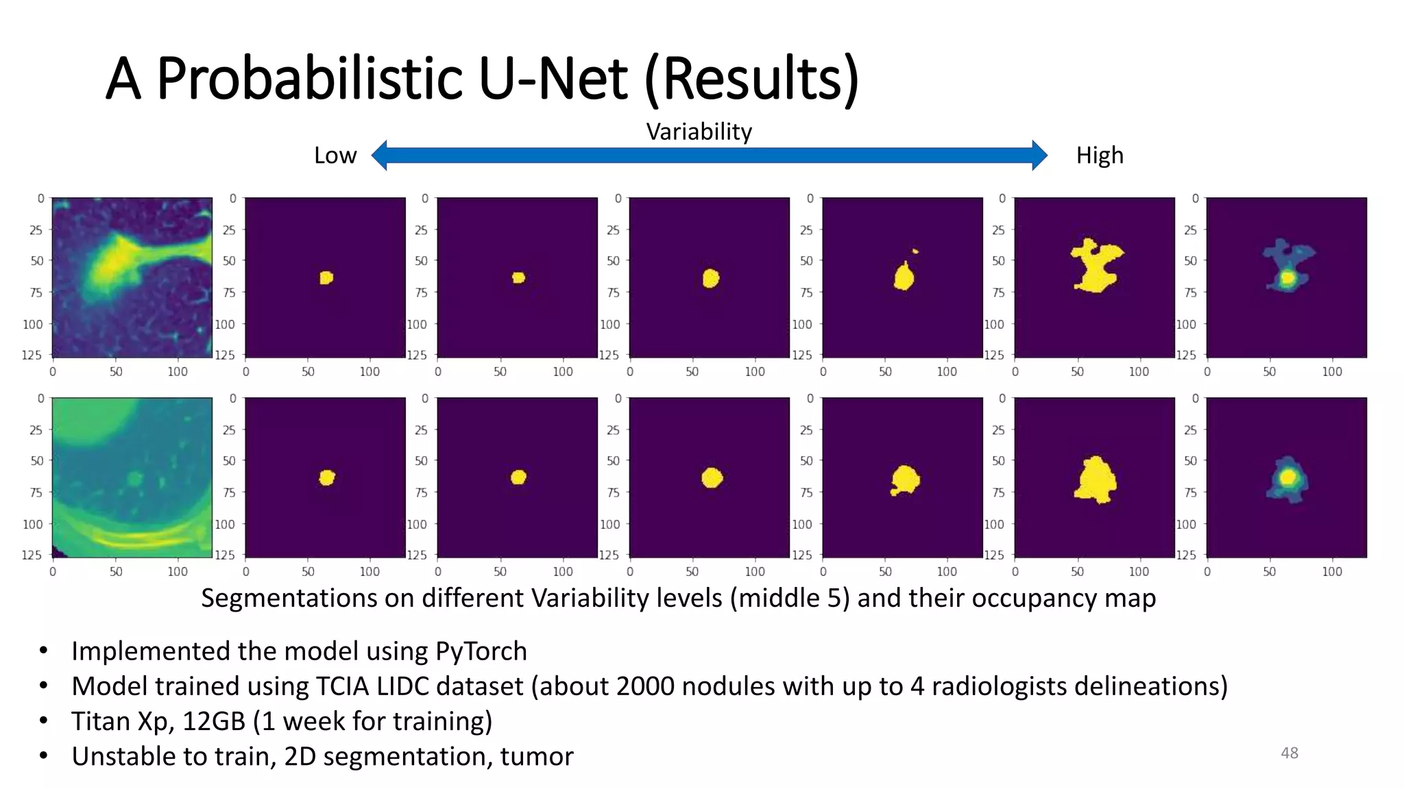 ARTIFICIAL INTELLIGENCE IN RADIATION ONCOLOGY visual data 8