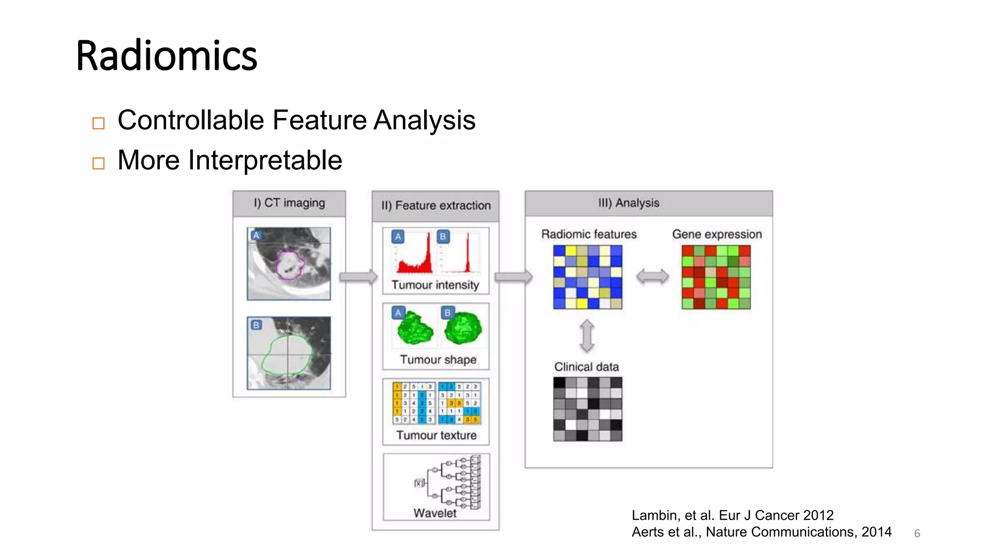 ARTIFICIAL INTELLIGENCE IN RADIATION ONCOLOGY visual data 6