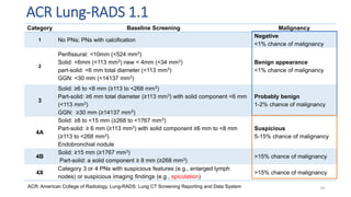Lung Rads Classification Score Artificial Intelligence in Radiation Oncology.pptx