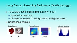 Radiomics in Lung Cancer | PDF