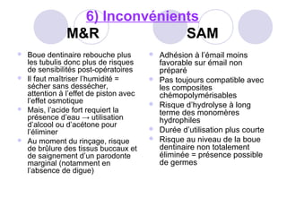 6) Inconvénients
M&R SAM
 Boue dentinaire rebouche plus
les tubulis donc plus de risques
de sensibilités post-opératoires
 Il faut maîtriser l’humidité =
sécher sans dessécher,
attention à l’effet de piston avec
l’effet osmotique
 Mais, l’acide fort requiert la
présence d’eau → utilisation
d’alcool ou d’acétone pour
l’éliminer
 Au moment du rinçage, risque
de brûlure des tissus buccaux et
de saignement d’un parodonte
marginal (notamment en
l’absence de digue)
 Adhésion à l’émail moins
favorable sur émail non
préparé
 Pas toujours compatible avec
les composites
chémopolymérisables
 Risque d’hydrolyse à long
terme des monomères
hydrophiles
 Durée d’utilisation plus courte
 Risque au niveau de la boue
dentinaire non totalement
éliminée = présence possible
de germes
 