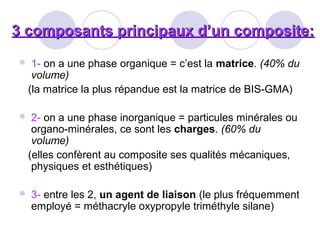 3 composants principaux d’un composite:3 composants principaux d’un composite:
 1- on a une phase organique = c’est la matrice. (40% du
volume)
(la matrice la plus répandue est la matrice de BIS-GMA)
 2- on a une phase inorganique = particules minérales ou
organo-minérales, ce sont les charges. (60% du
volume)
(elles confèrent au composite ses qualités mécaniques,
physiques et esthétiques)
 3- entre les 2, un agent de liaison (le plus fréquemment
employé = méthacryle oxypropyle triméthyle silane)
 