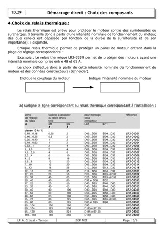 TD.29                   Démarrage direct : Choix des composants

4.Choix du relais thermique :
      Le relais thermique est prévu pour protéger le moteur contre des surintensités ou
surcharges. Il travaille donc à partir d'une intensité nominale de fonctionnement du moteur,
dès que celle-ci est dépassée (en fonction de la durée de la surintensité et de son
importance), il disjoncte.
      Chaque relais thermique permet de protéger un panel de moteur entrant dans la
plage de réglage correspondante :
      Exemple : Le relais thermique LR2-3359 permet de protéger des moteurs ayant une
intensité nominale comprise entre 48 et 65 A.
     Le choix s'effectue donc à partir de cette intensité nominale de fonctionnement du
moteur et des données constructeurs (Schneider).

        Indique le couplage du moteur                Indique l'intensité nominale du moteur




        a) Surligne la ligne correspondant au relais thermique correspondant à l'installation :




       LP A. Croizat - Tarnos              BEP MEI                       Page : 3/9
B
 