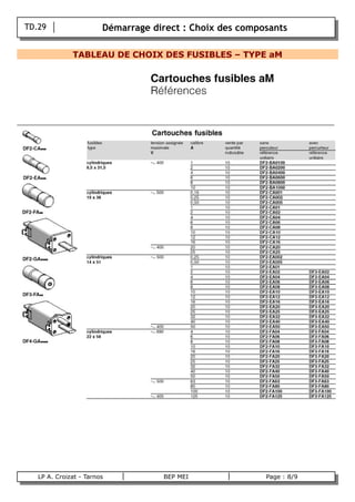 TD.29                   Démarrage direct : Choix des composants

                  TABLEAU DE CHOIX DES FUSIBLES – TYPE aM




       LP A. Croizat - Tarnos           BEP MEI               Page : 8/9
B
 