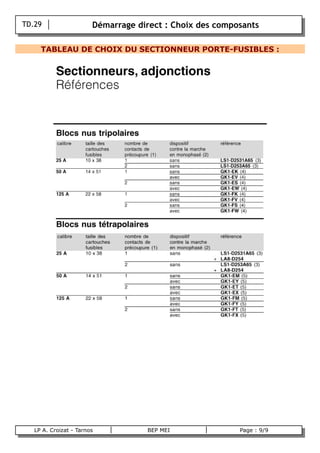 TD.29                   Démarrage direct : Choix des composants

         TABLEAU DE CHOIX DU SECTIONNEUR PORTE-FUSIBLES :




       LP A. Croizat - Tarnos           BEP MEI               Page : 9/9
B
 