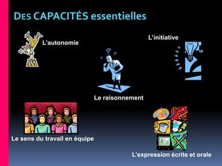 DES CAPACITÉS essentielles
L’autonomie
Le raisonnement
L’expression écrite et orale
Le sens du travail en équipe
L’initiative
 