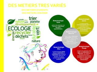 DES METIERSTRESVARIĖS
DES METIERS EVIDENTS
DES METIERS D’AVENIR
 