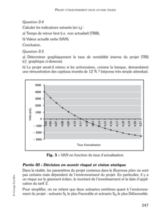 05_DEUXIEME PARTIE Page 247 Mardi, 20. juin 2006 10:38 10

PROJET D’INVESTISSEMENT POUR UN PARC ÉOLIEN

Question II-4
Calculer les indicateurs suivants (en t0) :
a) Temps de retour brut (i.e. non actualisé) (TRB),
b) Valeur actuelle nette (VAN).
Conclusion.
Question II-5
a) Déterminer graphiquement le taux de rentabilité interne du projet (TRI)
(cf. graphique ci-dessous).
b) Le projet serait-il retenu si les actionnaires, comme la banque, demandaient
une rémunération des capitaux investis de 12 % ? (réponse très simple attendue).

5000
4000
3000

1000
0,21

0,20

0,19

0,18

0,17

0,16

0,15

0,14

0,13

0,12

0,11

0,10

0,09

0,08

0,07

– 1000

0,05

0
0,06

VAN (k€)

2000

– 2000
– 3000
Taux d'actualisation

© Groupe Eyrolles

Fig. 5 : VAN en fonction du taux d’actualisation.
Partie III : Décision en avenir risqué et vision statique
Dans la réalité, les paramètres du projet contenus dans le Business plan ne sont
pas certains mais dépendent de l’environnement du projet. En particulier, il y a
un risque sur le gisement éolien, le montant de l’investissement et la date d’application du tarif 2.
Pour simpliﬁer, on ne retient que deux scénarios extrêmes quant à l’environnement du projet : scénario SF le plus Favorable et scénario SD le plus Défavorable.
247

 