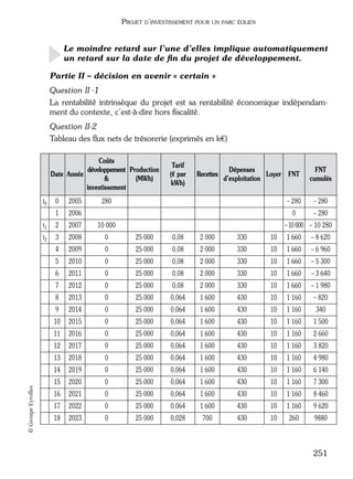05_DEUXIEME PARTIE Page 251 Mardi, 20. juin 2006 10:38 10

PROJET D’INVESTISSEMENT POUR UN PARC ÉOLIEN

Le moindre retard sur l’une d’elles implique automatiquement
un retard sur la date de ﬁn du projet de développement.
Partie II – décision en avenir « certain »
Question II -1
La rentabilité intrinsèque du projet est sa rentabilité économique indépendamment du contexte, c’est-à-dire hors ﬁscalité.
Question II-2
Tableau des ﬂux nets de trésorerie (exprimés en k€)
Coûts
développement Production
Date Année
(MWh)
&
investissement
t0

Tarif
(€ par
kWh)

Recettes

Dépenses
Loyer FNT
d’exploitation

0

2005

1

2006

t1

2

2007

10 000

t2

3

2008

0

25 000

0,08

2 000

330

10

1 660

– 8 620

4

2009

0

25 000

0,08

2 000

330

10

1 660

– 6 960

5

2010

0

25 000

0,08

2 000

330

10

1 660

– 5 300

6

2011

0

25 000

0,08

2 000

330

10

1 660

– 3 640

7

2012

0

25 000

0,08

2 000

330

10

1 660

– 1 980

8

2013

0

25 000

0,064

1 600

430

10

1 160

– 820

9

2014

0

25 000

0,064

1 600

430

10

1 160

340

10

2015

0

25 000

0,064

1 600

430

10

1 160

1 500

11

2016

0

25 000

0,064

1 600

430

10

1 160

2 660

12

2017

0

25 000

0,064

1 600

430

10

1 160

3 820

13

2018

0

25 000

0,064

1 600

430

10

1 160

4 980

14

2019

0

25 000

0,064

1 600

430

10

1 160

6 140

15
© Groupe Eyrolles

280

FNT
cumulés

– 280

– 280

0

– 280

2020

0

25 000

0,064

1 600

430

10

1 160

7 300

16

2021

0

25 000

0,064

1 600

430

10

1 160

8 460

17

2022

0

25 000

0,064

1 600

430

10

1 160

9 620

18

2023

0

25 000

0,028

700

430

10

260

9880

– 10 000 – 10 280

251

 