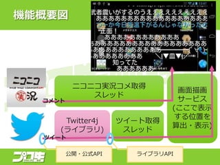 CܸҪ
Twitter4j
(饤֥)
ĥ`ȡ
å
˥˥grȡ
å
軭
`ӥ
(Ǳʾ
λä
?ʾ)

ĥ`
_?ʽAPI 饤֥API
 