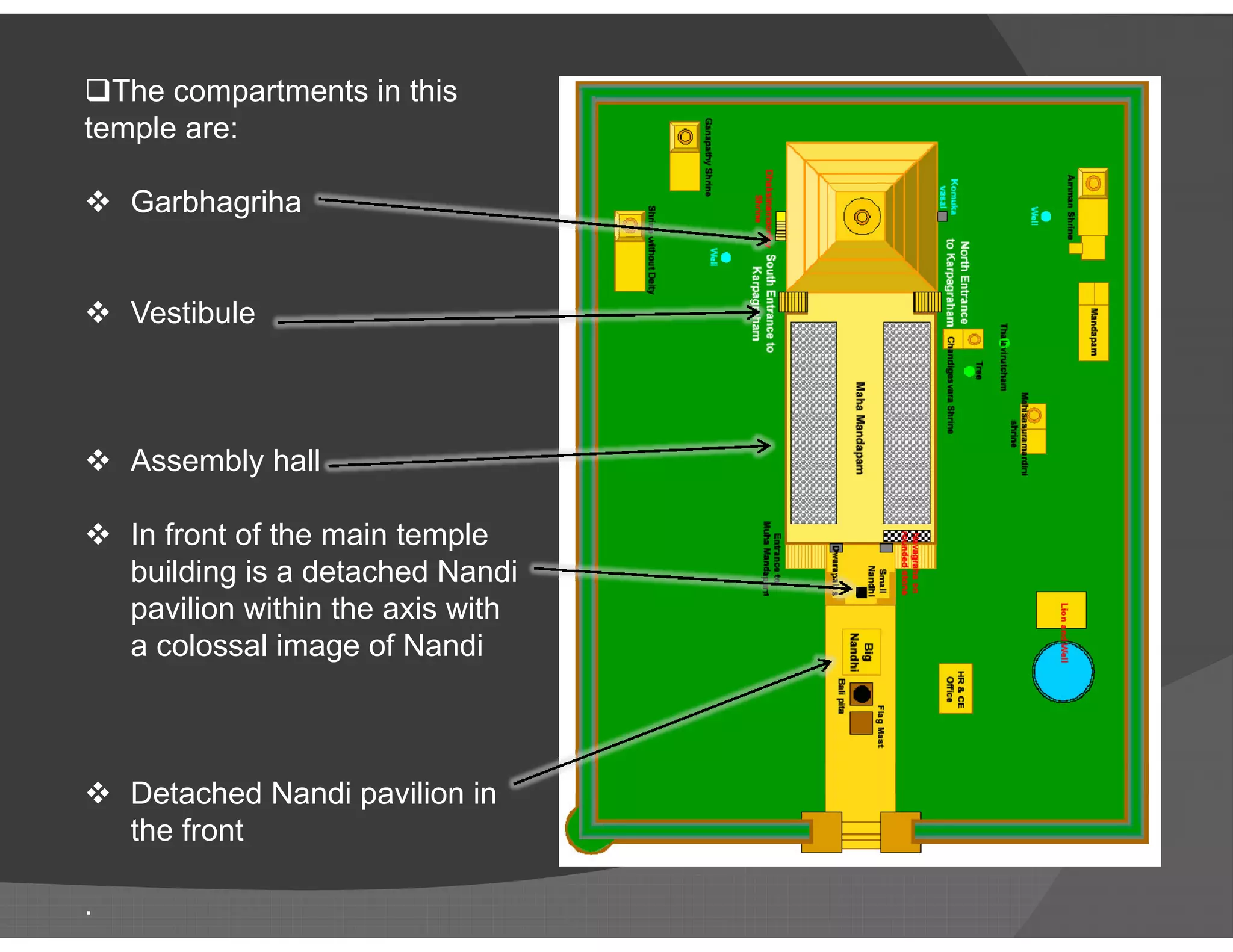 The compartments in this
temple are:
 Garbhagriha
 Vestibule
 Assembly hall Assembly hall
 In front of the main temple
building is a detached Nandi
pavilion within the axis with
a colossal image of Nandi
 Detached Nandi pavilion in
the front
.
 