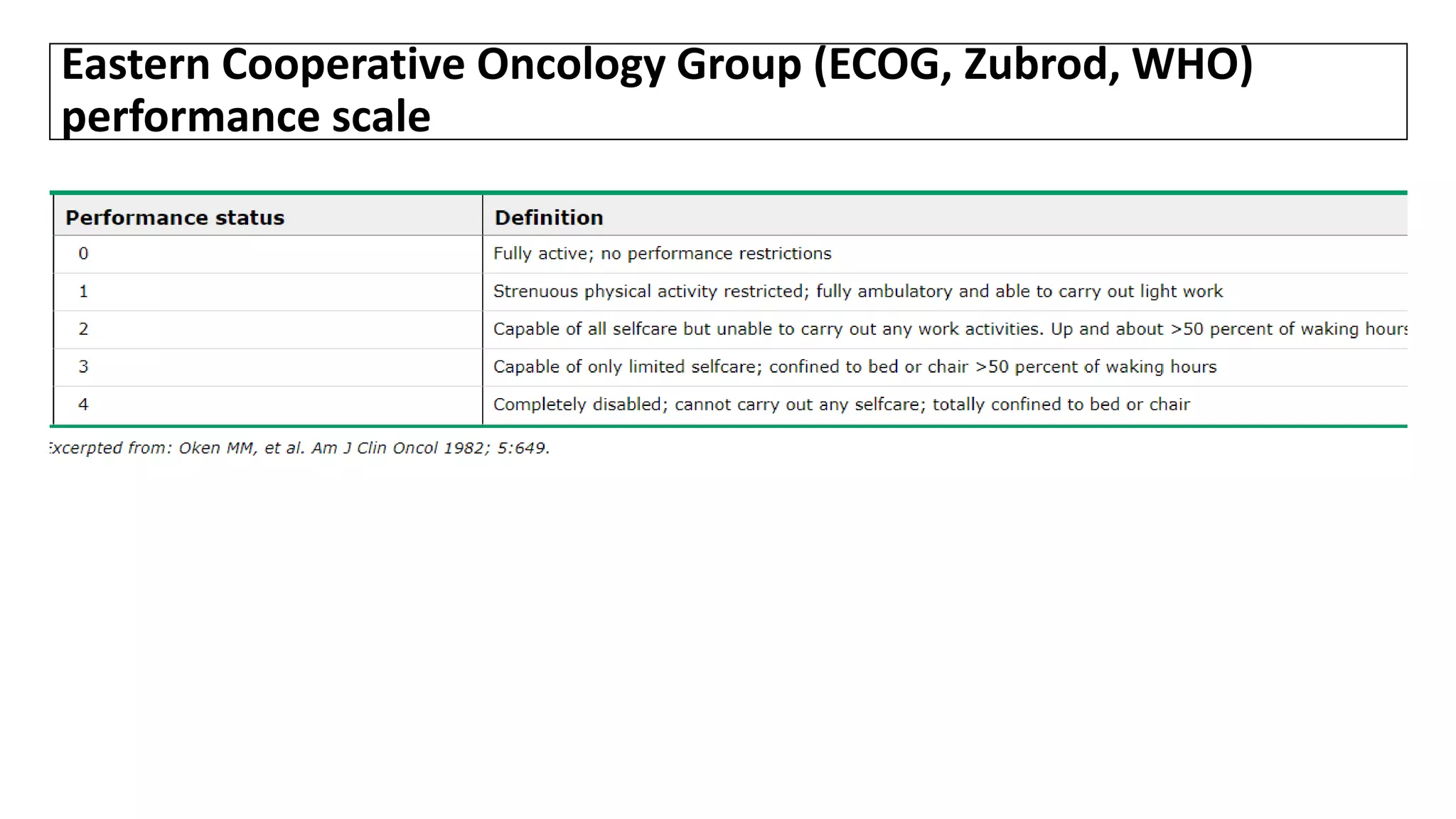 Eastern Cooperative Oncology Group (ECOG, Zubrod, WHO)
performance scale
 